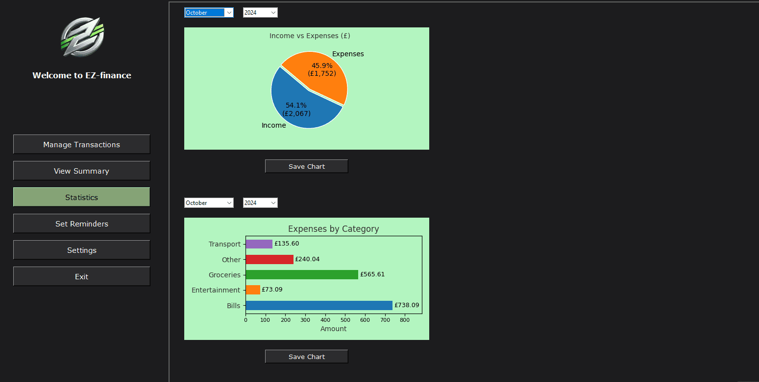 Expense Charts